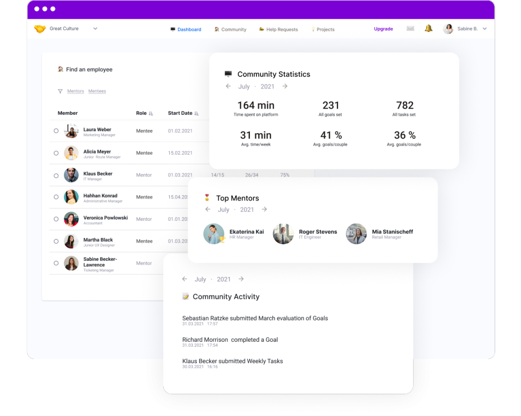 Community statistics and personal journey view