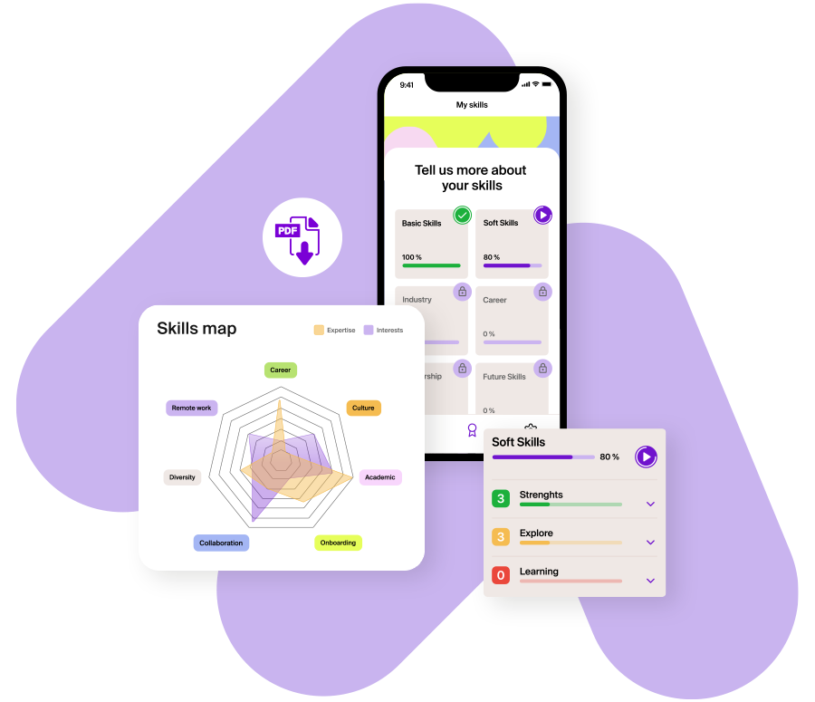Visual showing the features of an intelligent skills agent and skills assessment app in Mentessa, helping employees map skills, identify gaps, and get AI-based learning suggestions.