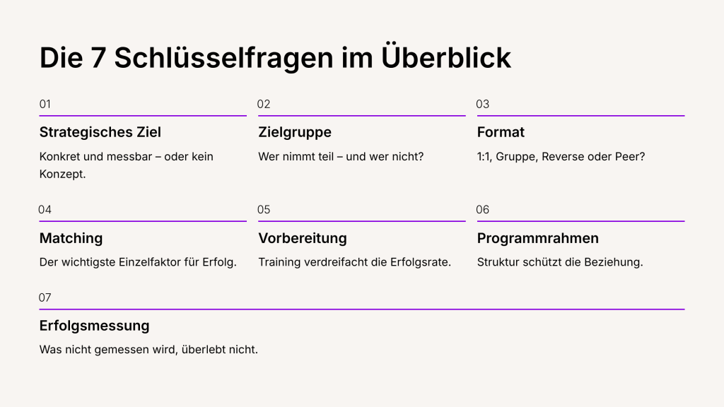 Überblick der 7 Schlüsselfragen für ein erfolgreiches Mentoring-Programm: Strategisches Ziel, Zielgruppe, Format, Matching, Vorbereitung, Programmrahmen und Erfolgsmessung